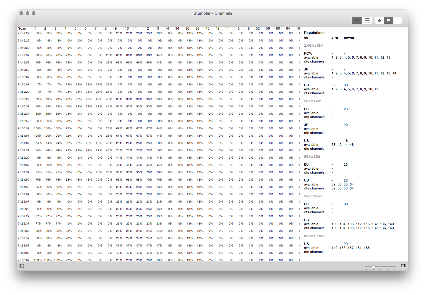 iStumbler Channels Plugin Table View