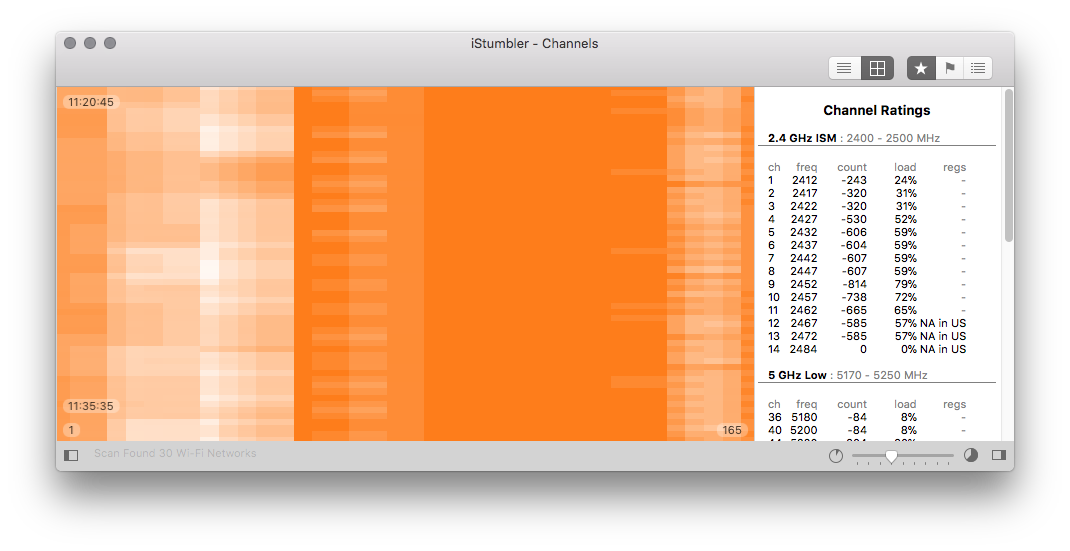 iStumbler Wi-Fi Plugin